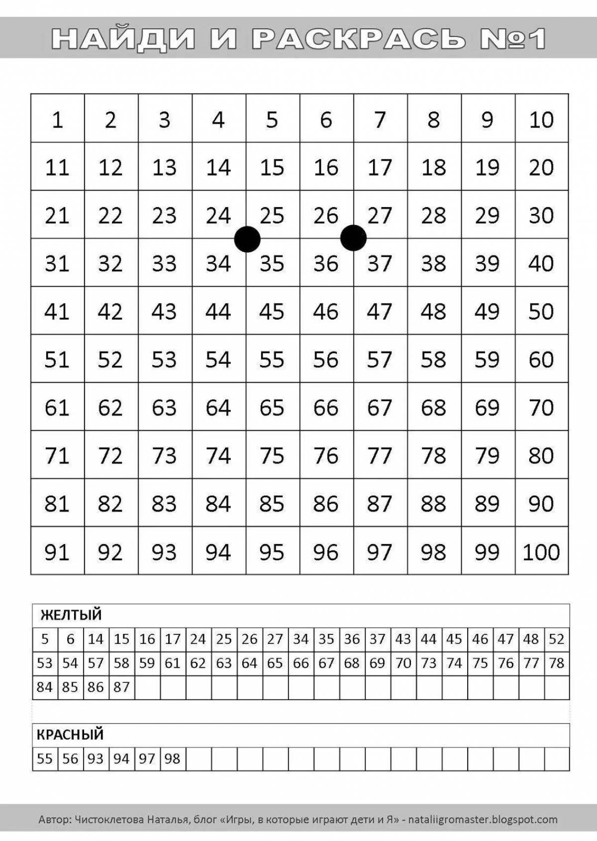 Impressive formex value tables
