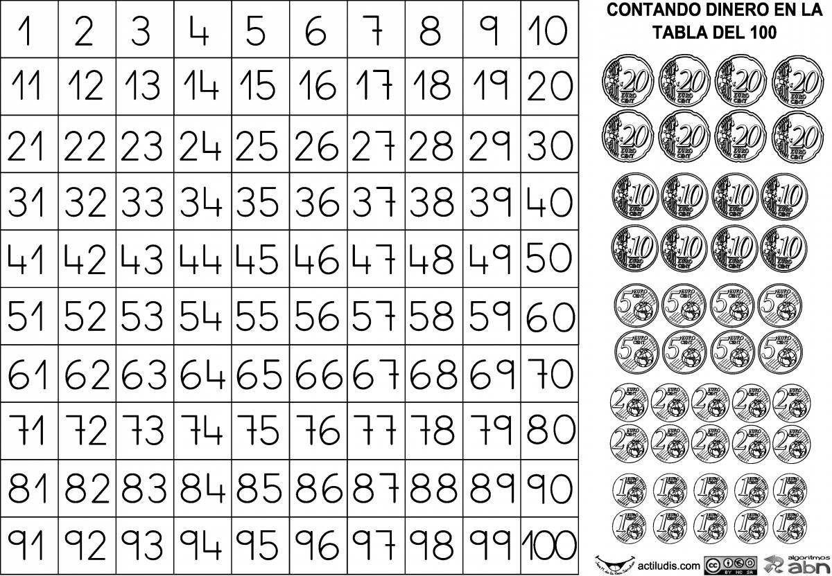 раскраска Римские цифры соответствующие десятков 50, 60, 70, 80, 90 и 100