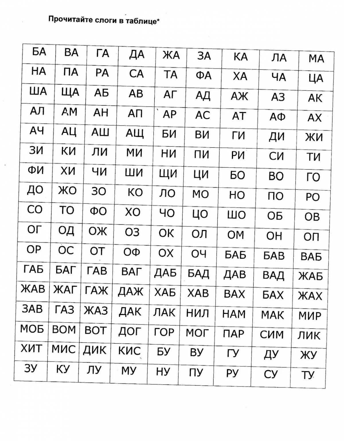 Картинка слоговая таблица для детей