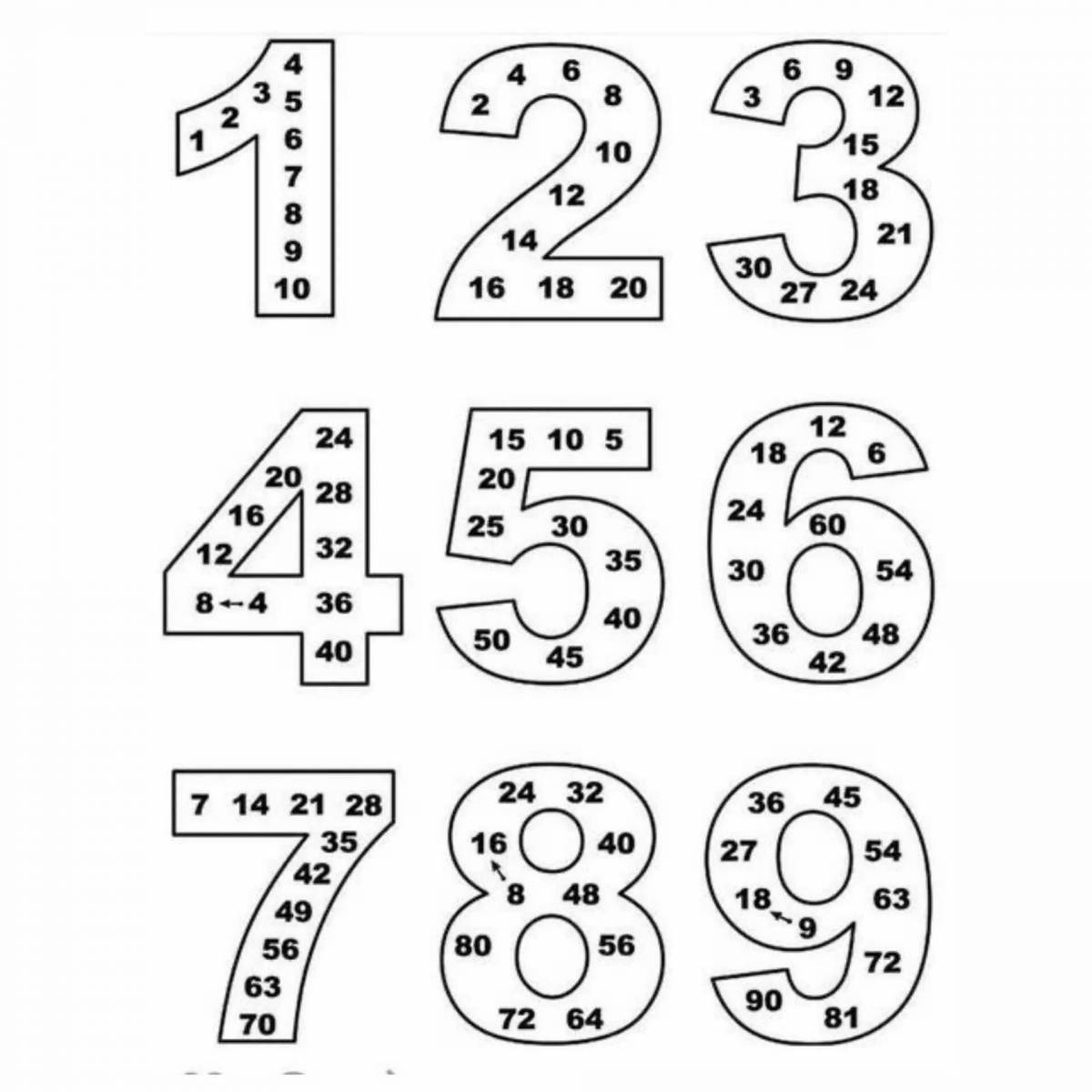 Joyful multiplication table for 5