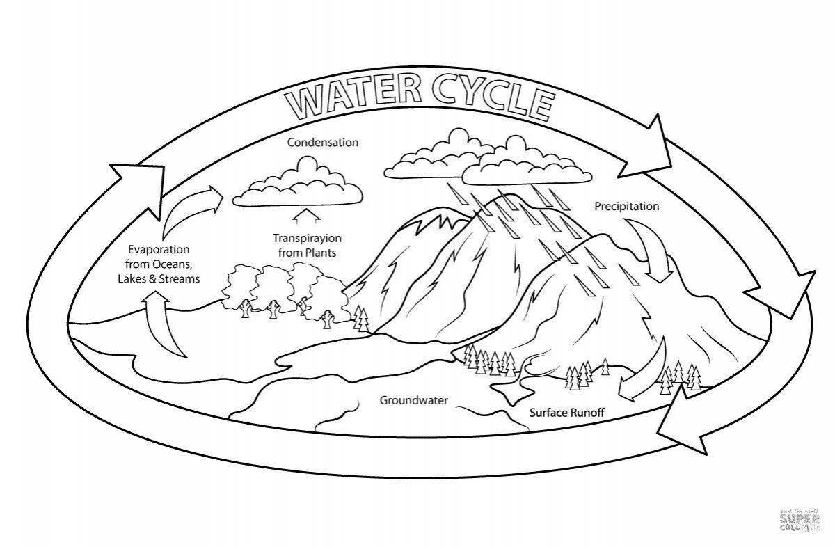 Раскраска круговорот воды в природе для дошкольников
