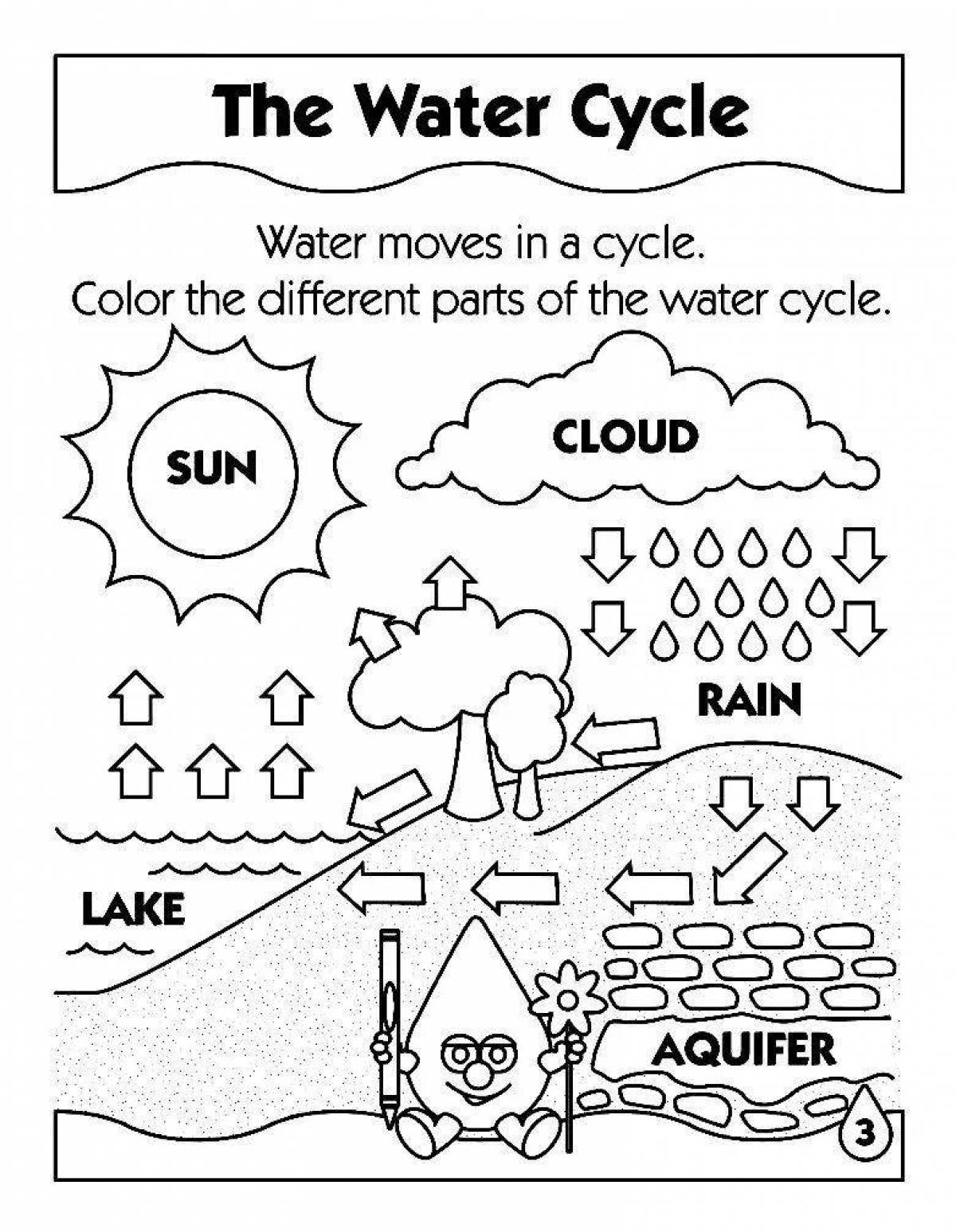 Water properties for children #1