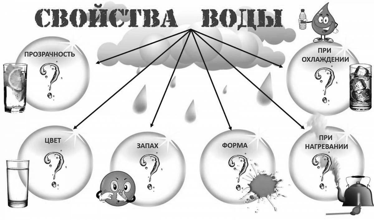 Открытый урок по окружающему миру " Вода и жизнь"