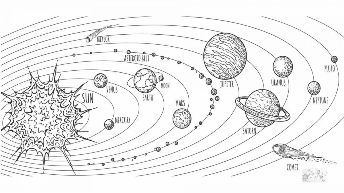 Модель солнечной системы рисунок 6 класс