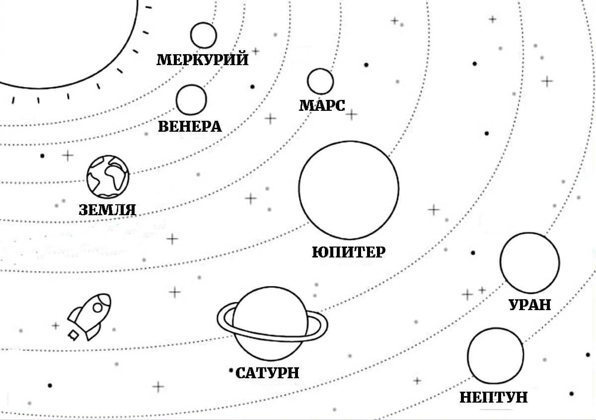 Planets of the solar system with color explanation coloring book for kids