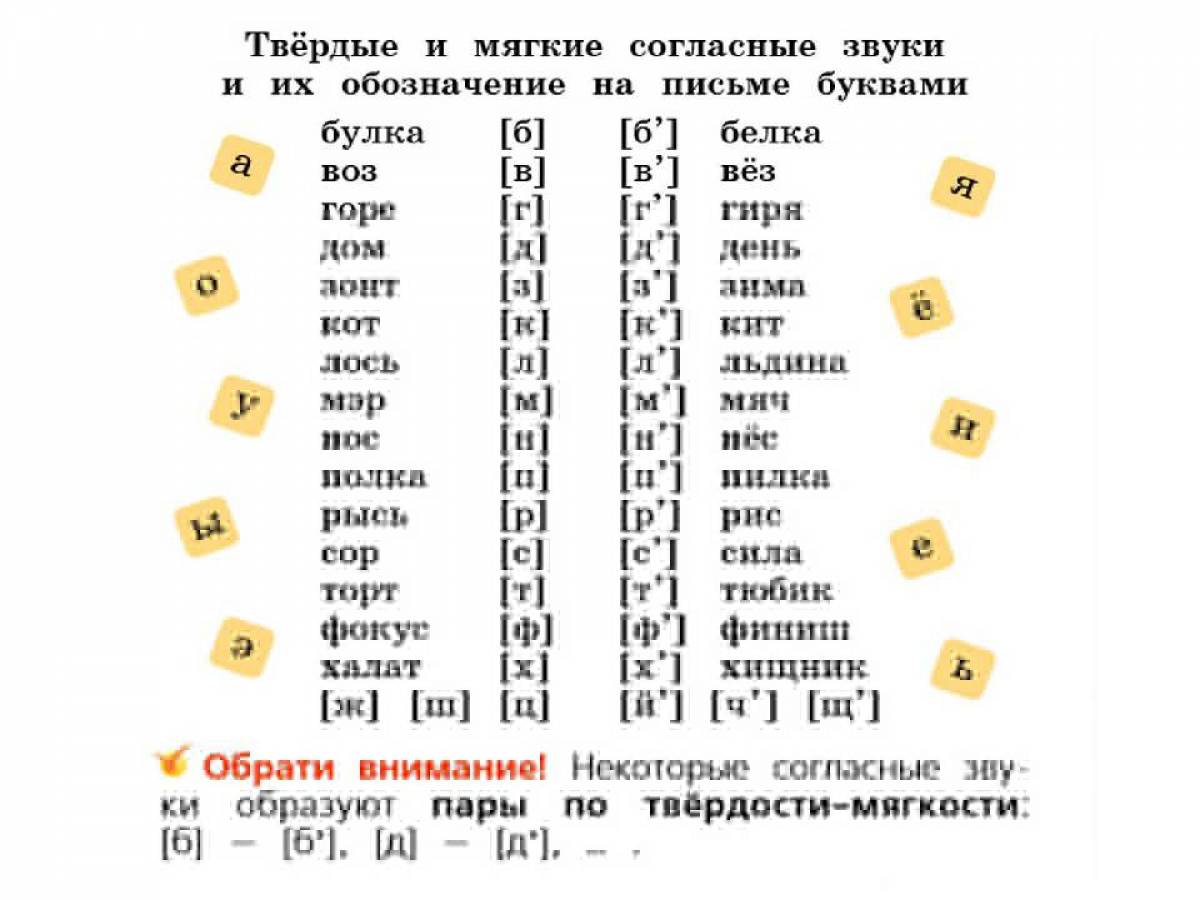 Слово 6 букв начинается т. Твёрдые согласные звуки таблица 1 класс русский язык. Мягкие согласные звуки и Твердые согласные звуки 1 класс таблица. Твёрдые и мягкие согласные буквы 1 класс. Твёрдые и мягкие согласные звуки 1 класс таблица.