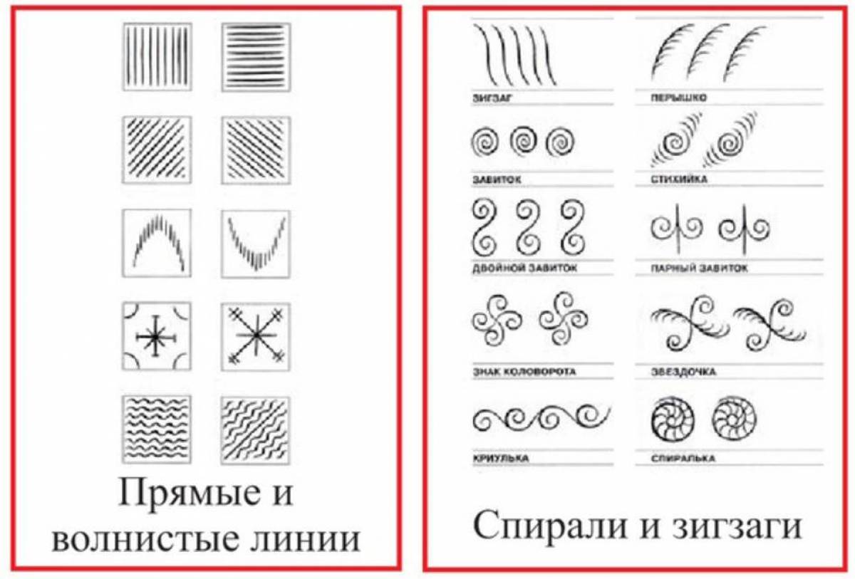 Мезенская роспись картинки трафареты