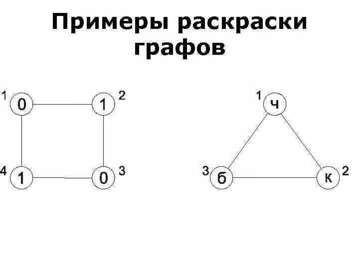 Разработка алгоритмов маршрутизации, Разработка алгоритма маршрутизации Дейкстры