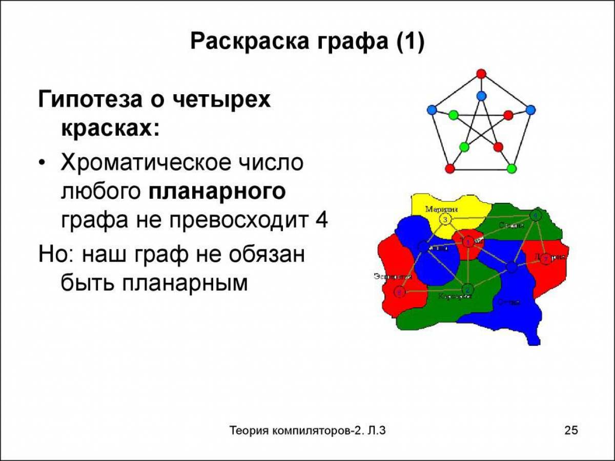 Карта графа. Как определить хроматическое число графа. Хроматическое число орграфа. Хроматическое чисто графа. Граф с хроматическим числом 5.