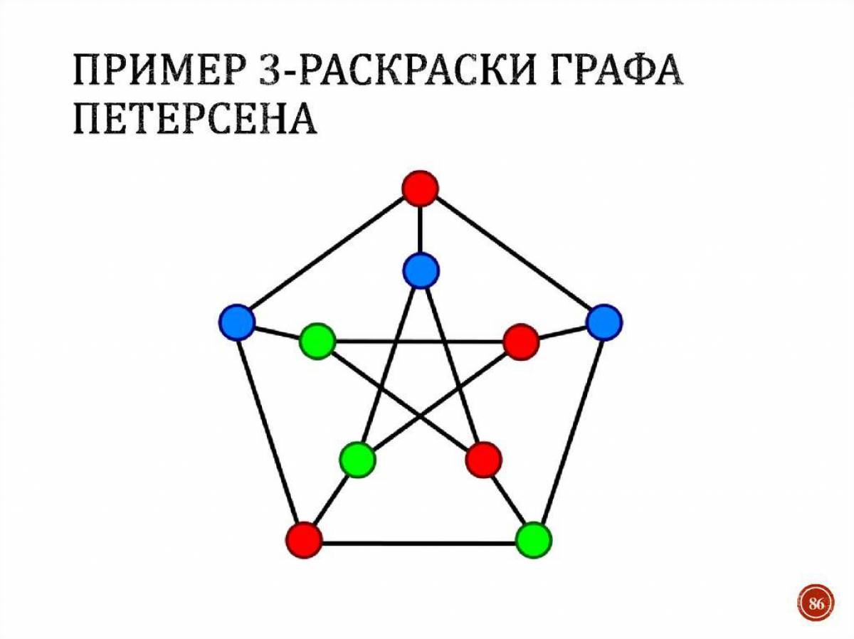 Три графы