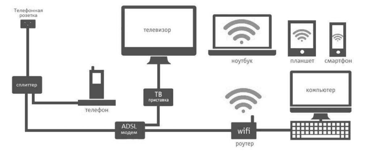 Ростелеком Стоимость Стационарного Телефона