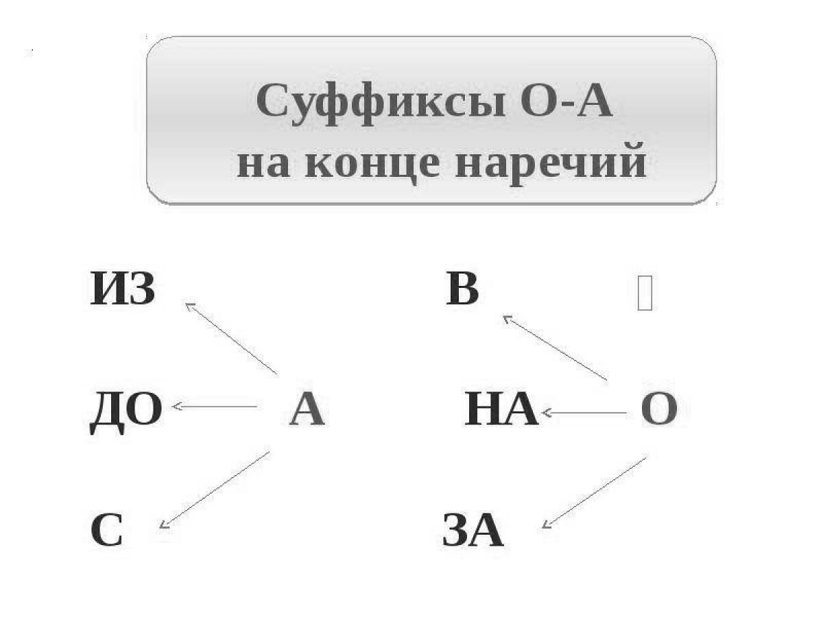 Раскраска о и а на конце наречий. Раскраска о и а на конце наречий заяц. Раскраска о и а на конце наречий 6 класс. Задание 4 раскраска о и а на конце наречий заяц ответы.