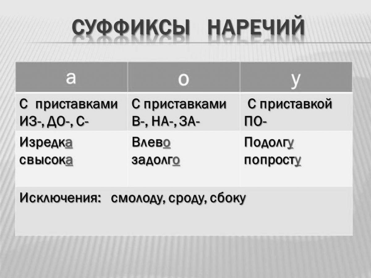 Charming coloring o and a at the end of hare adverbs