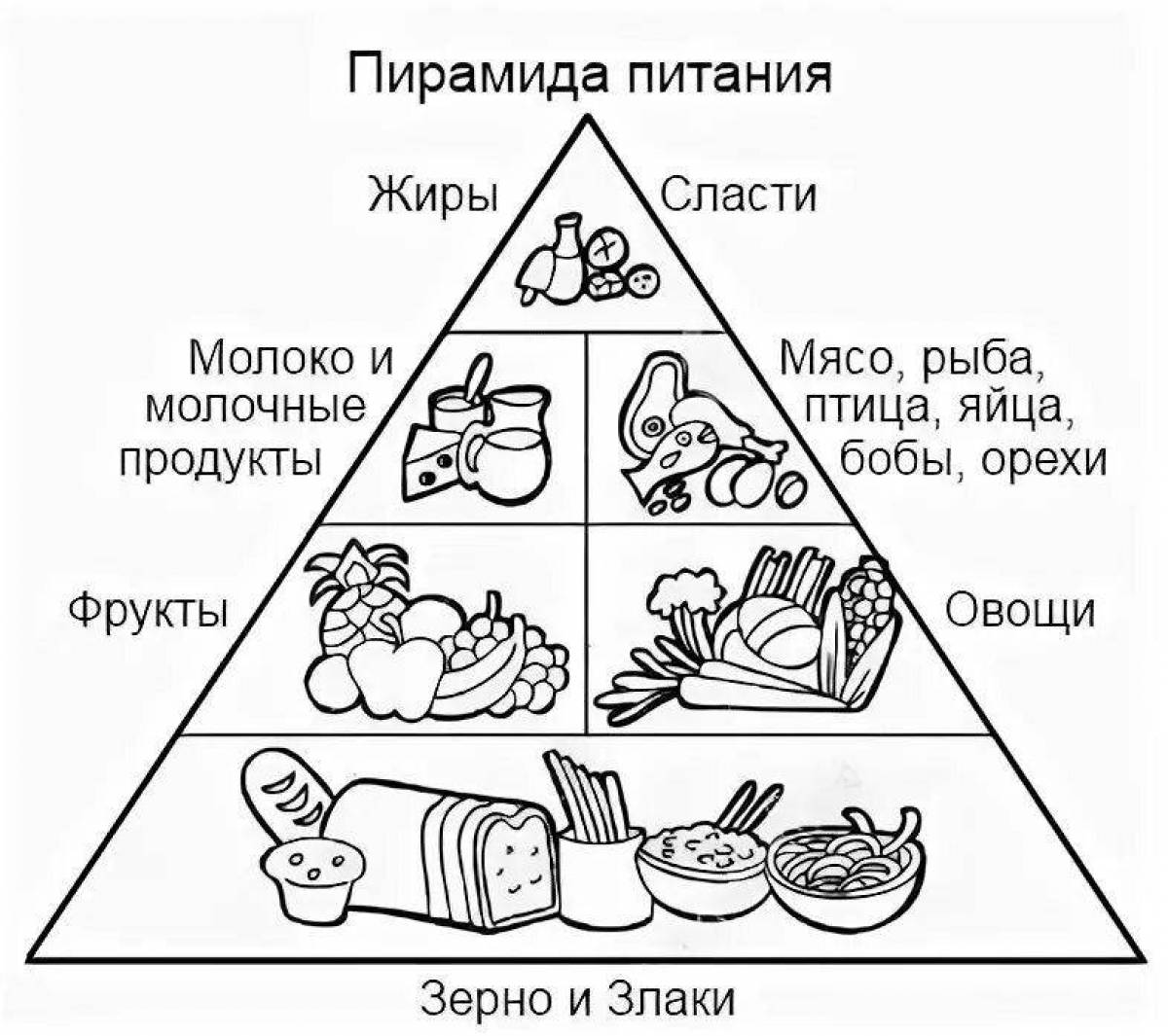 Пирамида питания пищевая пирамида черно белая