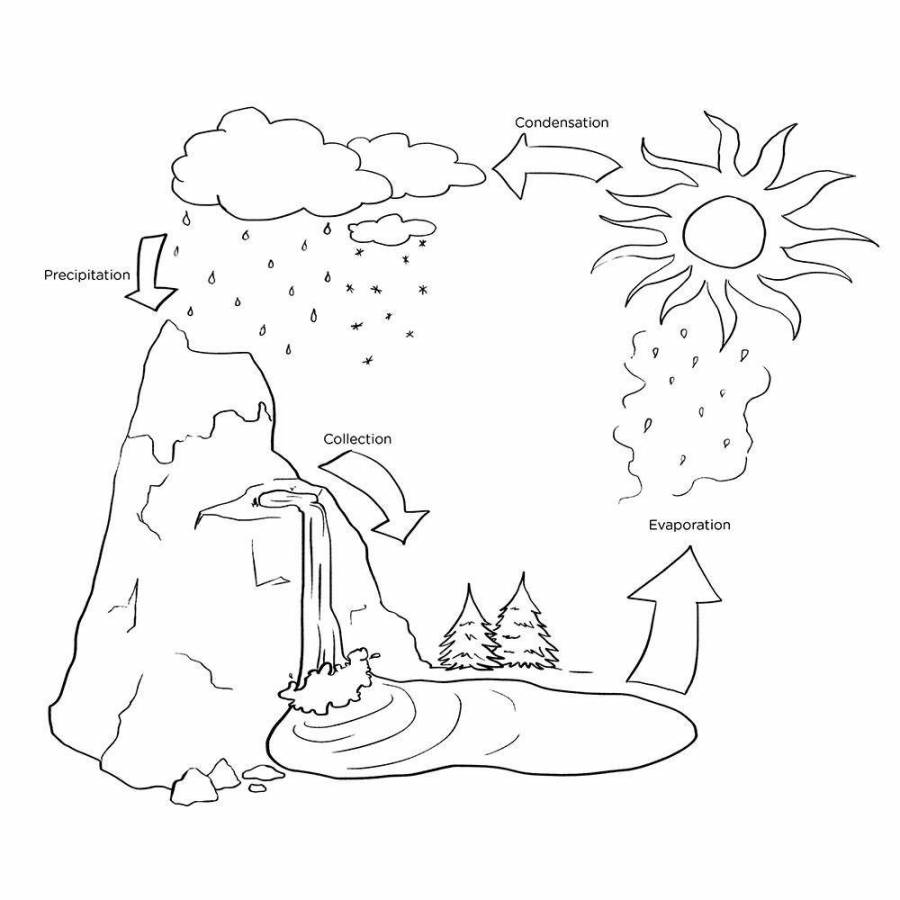 День Воды Разукрашки