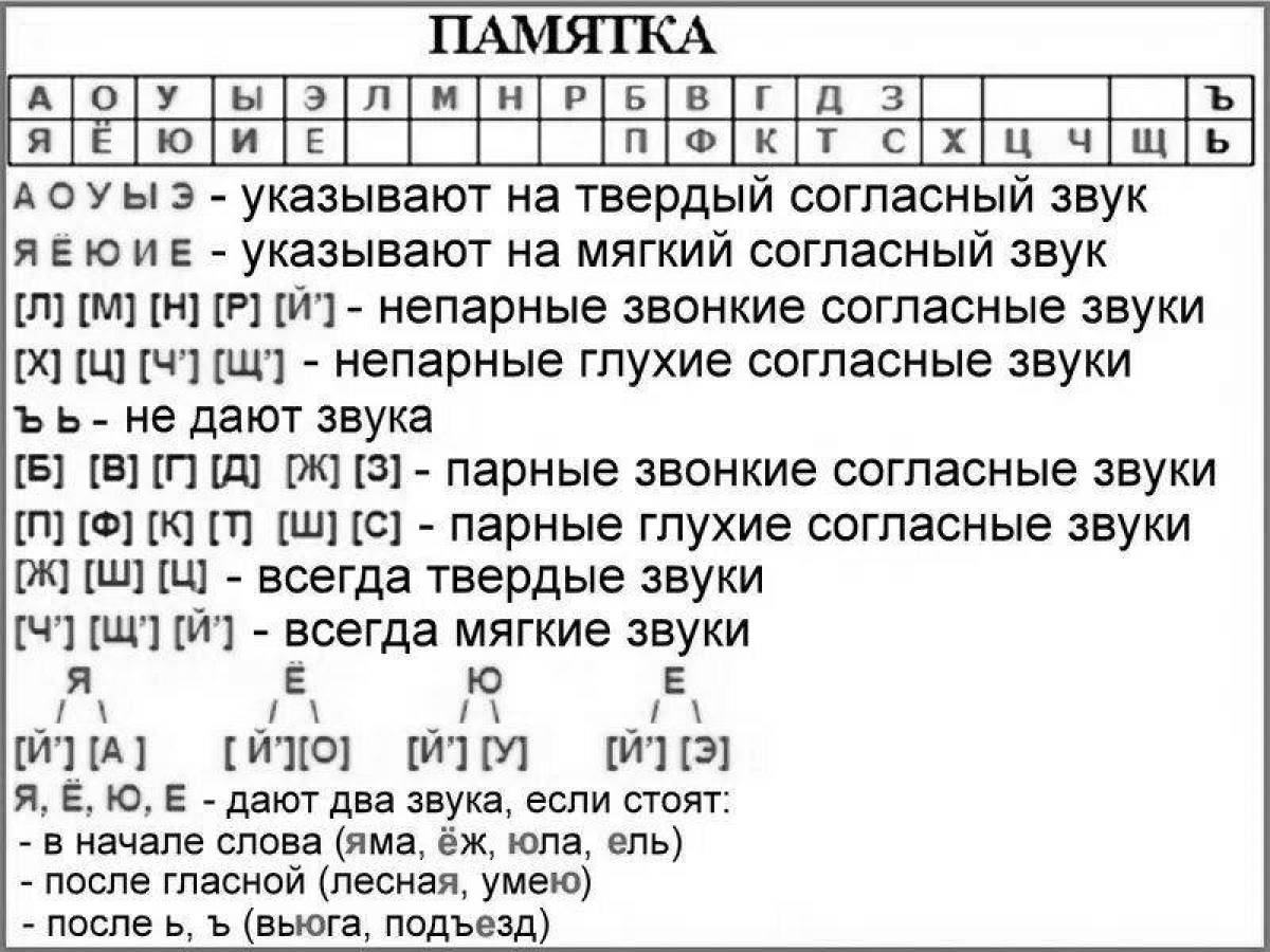 Количество звуков в слове ночь. Таблица звуков для фонетического разбора. Разбор буквы в фонетический разбор. Звуко-буквенный разбор слова таблица. Таблица фонетического разбора букв 1 класс.