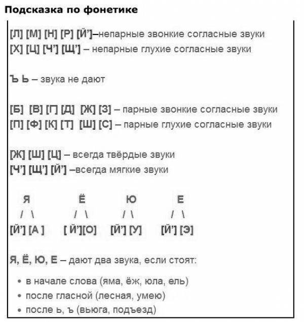 Фонематическое разбор слова. Фонетический разбор слова таблица звуков.