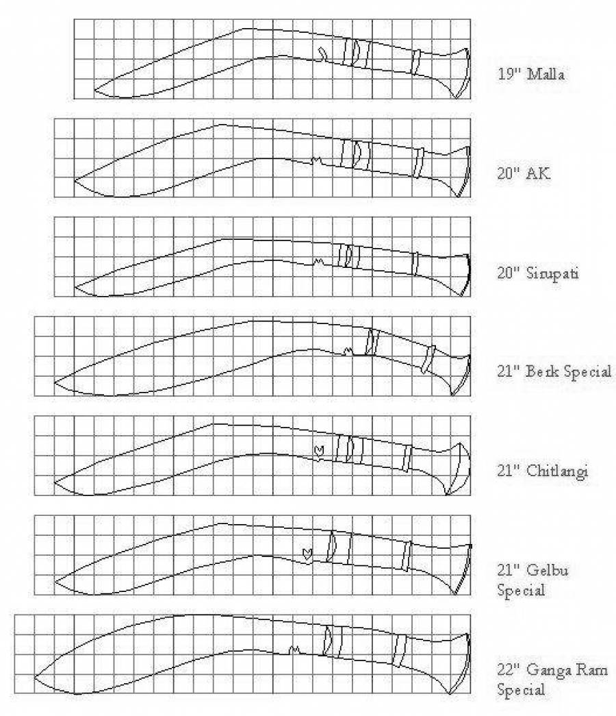 Нож кукри фото и чертежи с размерами