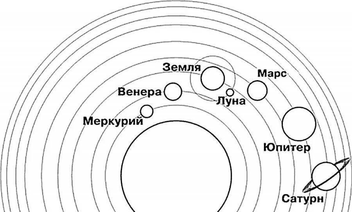 Юмористическая раскраска солнечная система