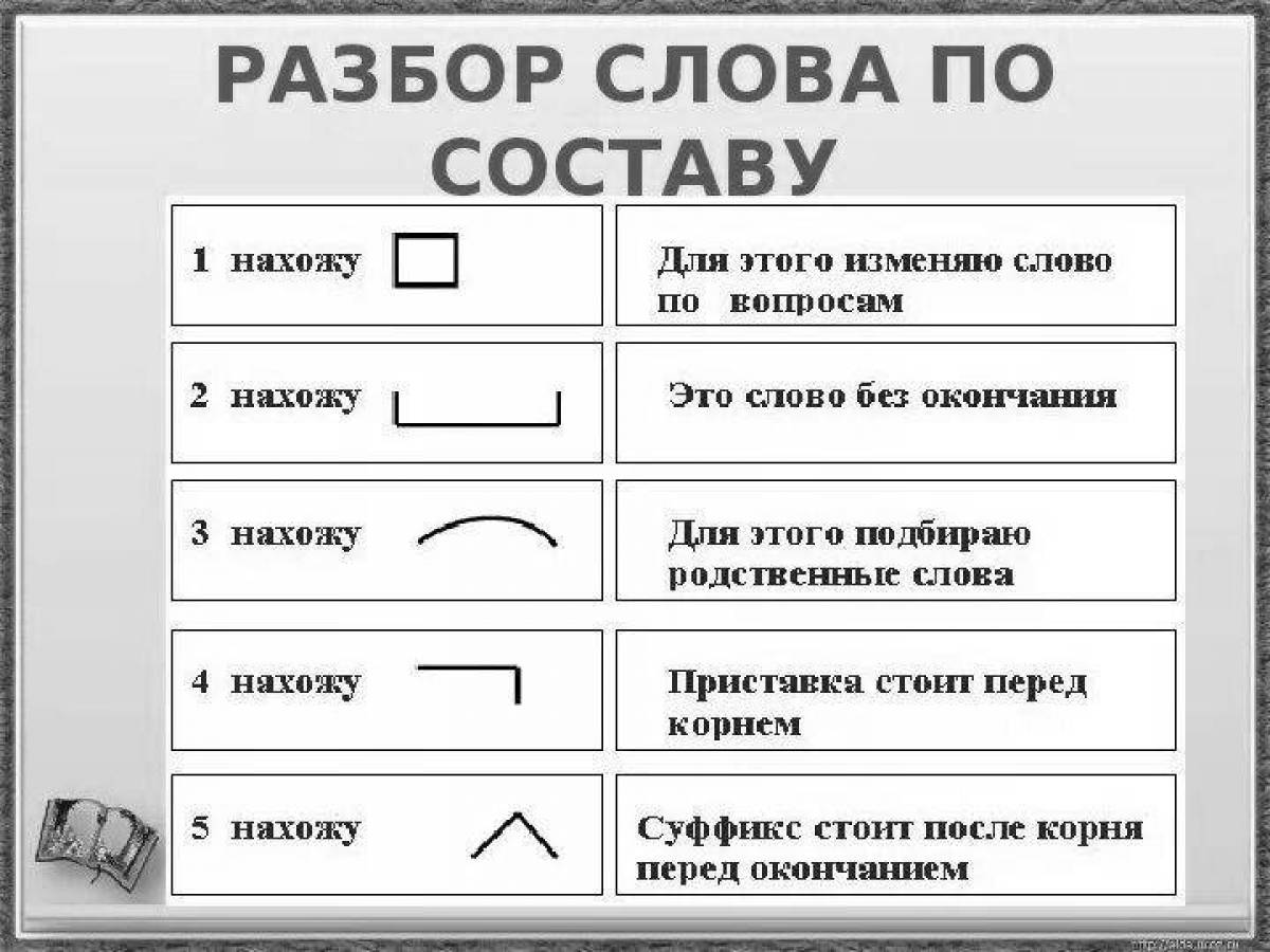 Разобрать слово по составу бабушка