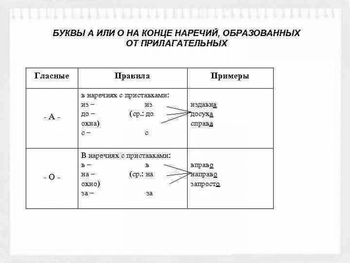 Прилагательное на гласную букву