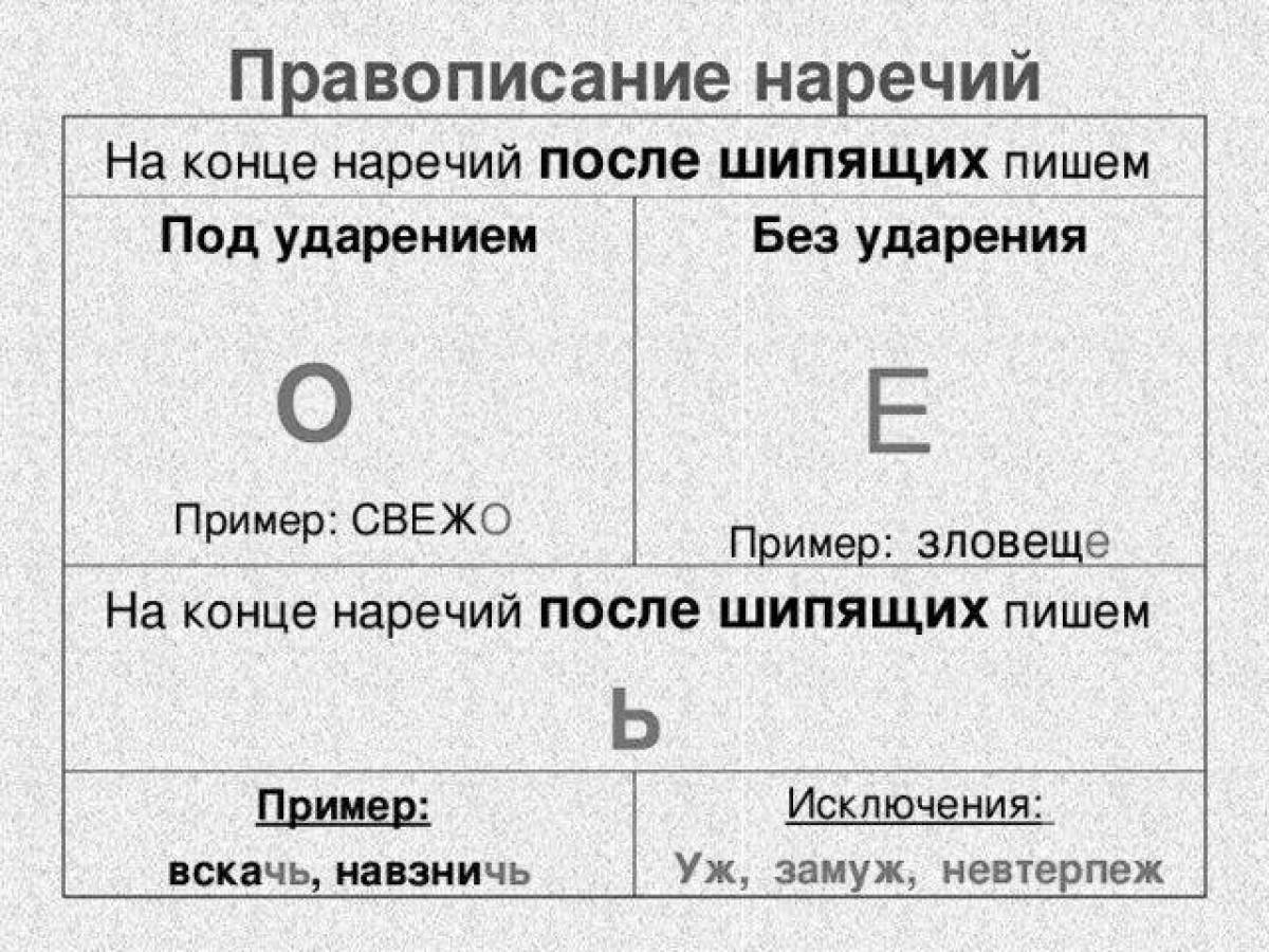 Раскраска о и а на конце наречий. Раскраска о и а на конце наречий заяц. О А на конце наречий. Задание 4 о и а на конце наречий заяц.