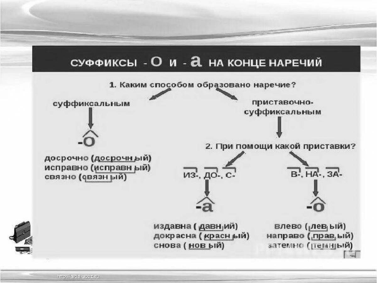 Окончание наречий