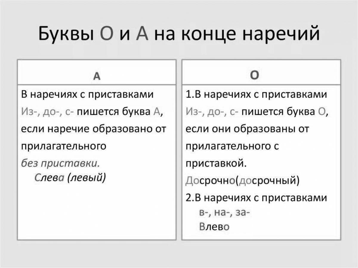 Конце наречий пишется суффикс