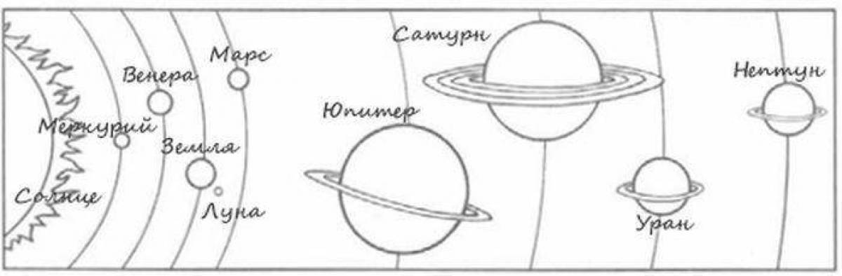 Системы рисунок 3 4 рисунок. Схема Солнечная система планеты по порядку для детей. Солнечная система Планетная система схема. Схематическое изображение солнечной системы. Чертеж солнечной системы.