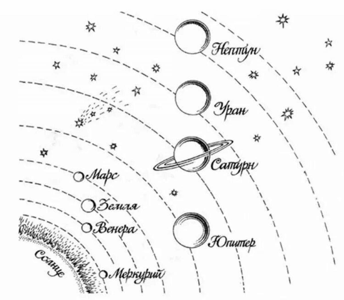 Рисунок солнечная система 9 класс