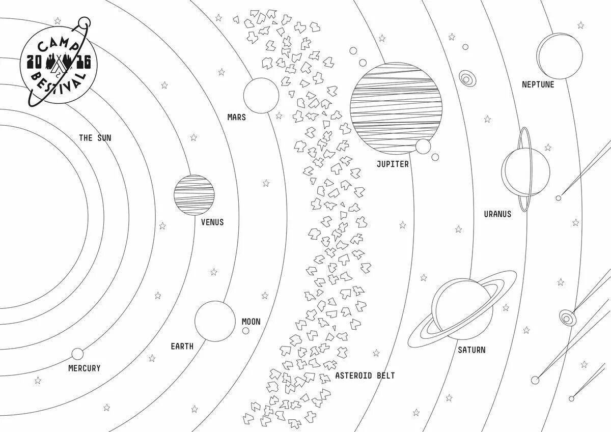 Radiant coloring of the planets of the solar system in order from the sun with names