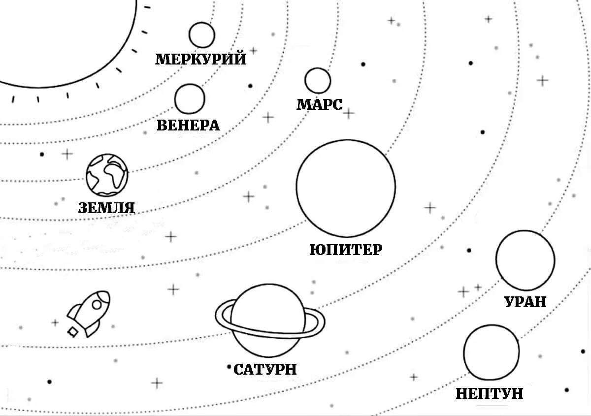 Gorgeous coloring of the planets of the solar system in order from the sun with names