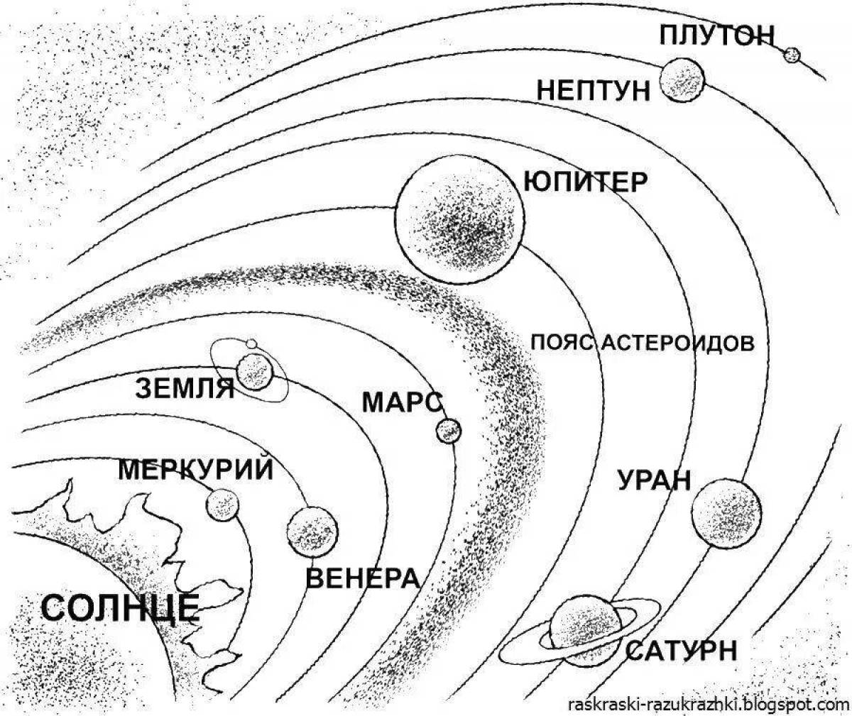 Схема солнечной системы рисунок