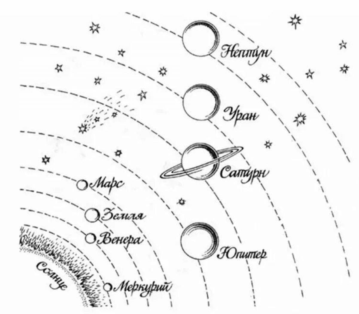 Planets of the solar system in order from the sun with names #3