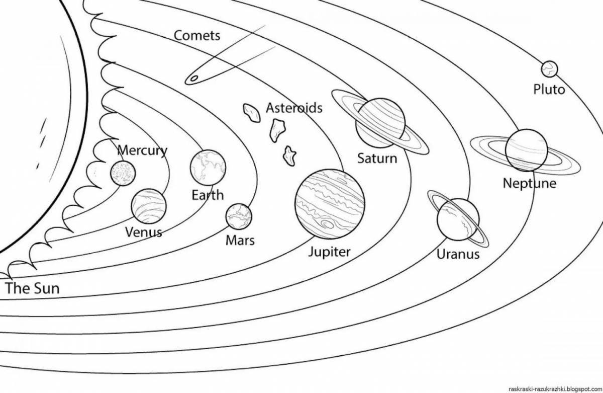 Planets of the solar system in order from the sun with names #4