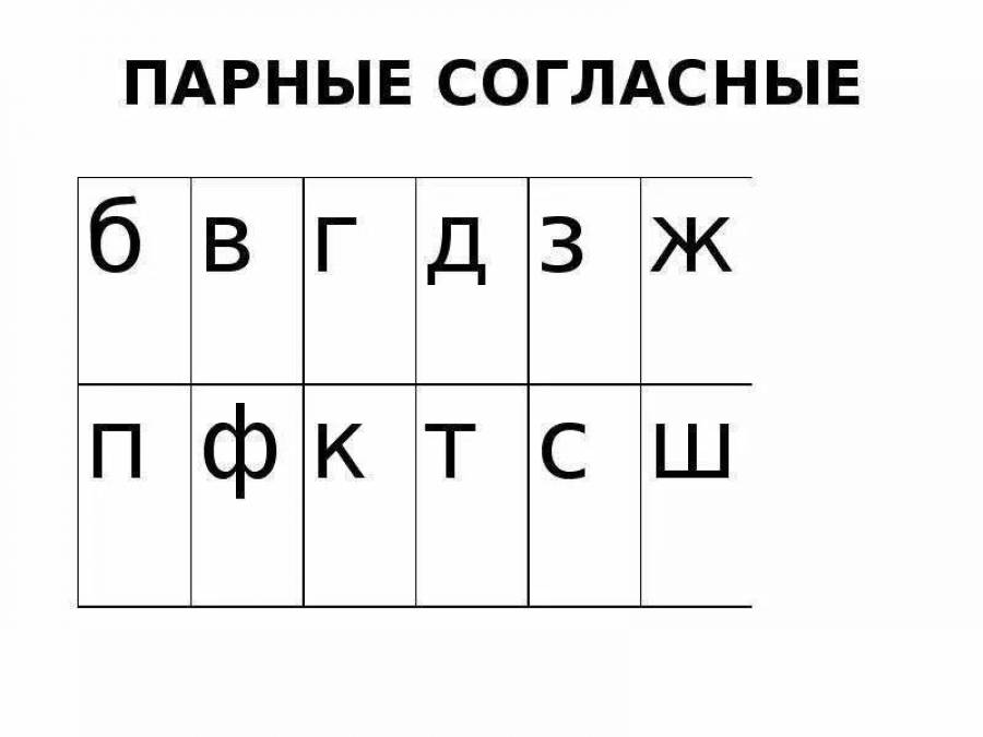 Парные согласные схема