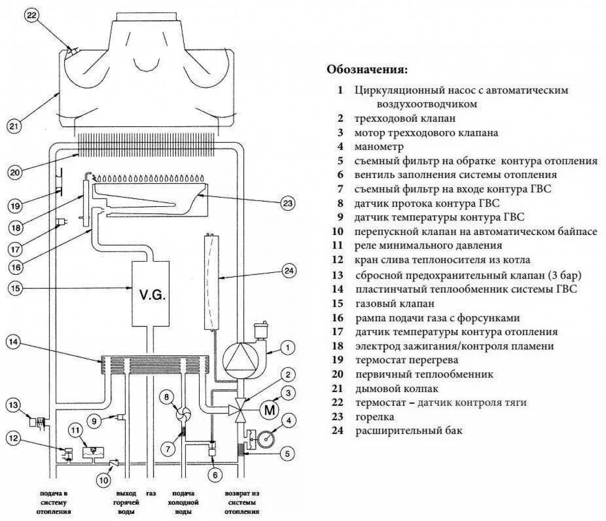 Схема подключения газовых котлов baxi. Схема газового котла бакси эко. Котел газовый Baxi 4s 24. Схема двухконтурного газового котла бакси. Схема газового котла бакси 24.