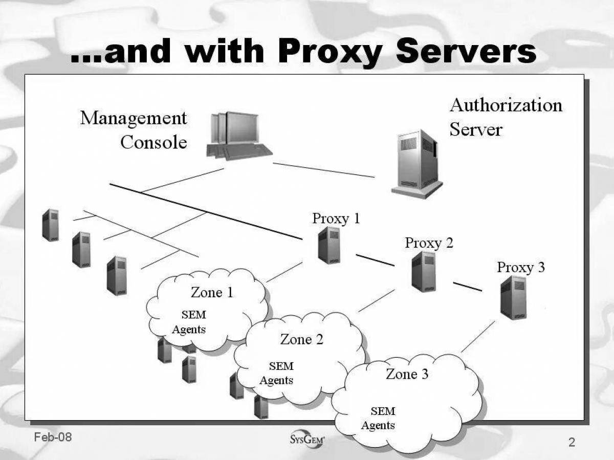 Proxy казахстан. Прокси. Прокси сервер. Прокси сервер схема. Порт прокси сервера.