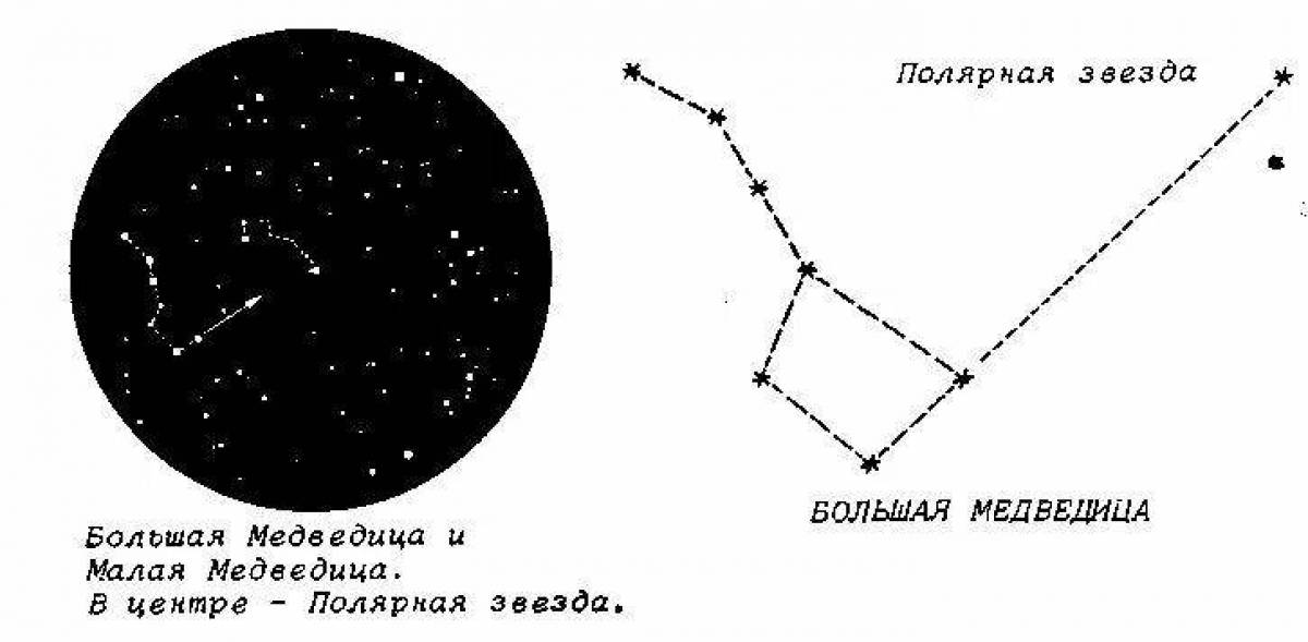 Полярная звезда в северном полушарии. Созвездие малой медведицы по точкам. Схема звезд большой медведицы. Малая Медведица и Полярная звезда. Звезды большой и малой медведицы.