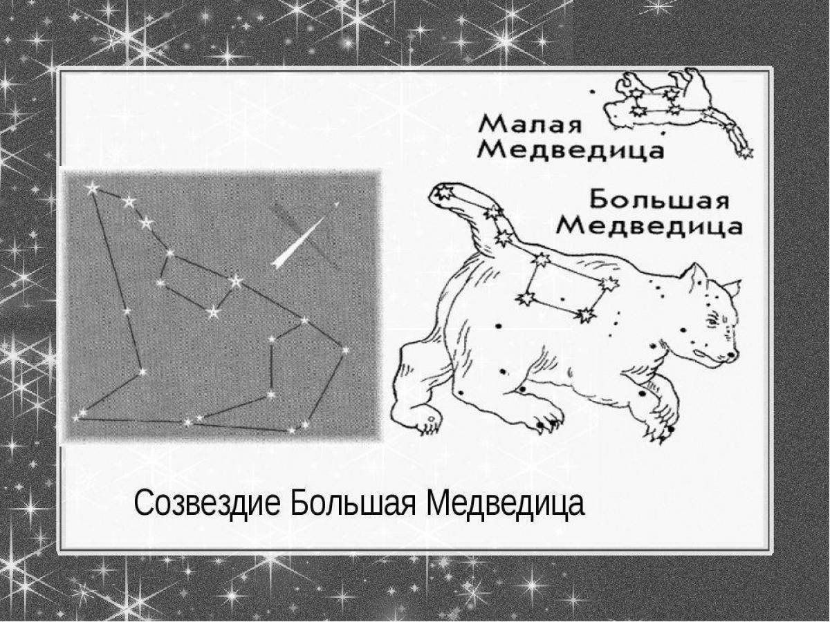 Схема большого медведя. Малая Медведица Созвездие схема. Созвездие малая Медведица для детей. Малая Медведица и Полярная звезда рисунок. Созвездие малой медведицы рисунок.