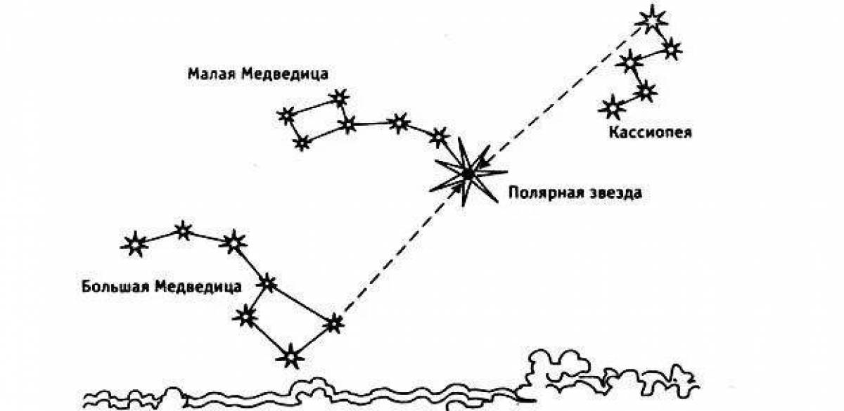 Созвездие полярная звезда рисунок