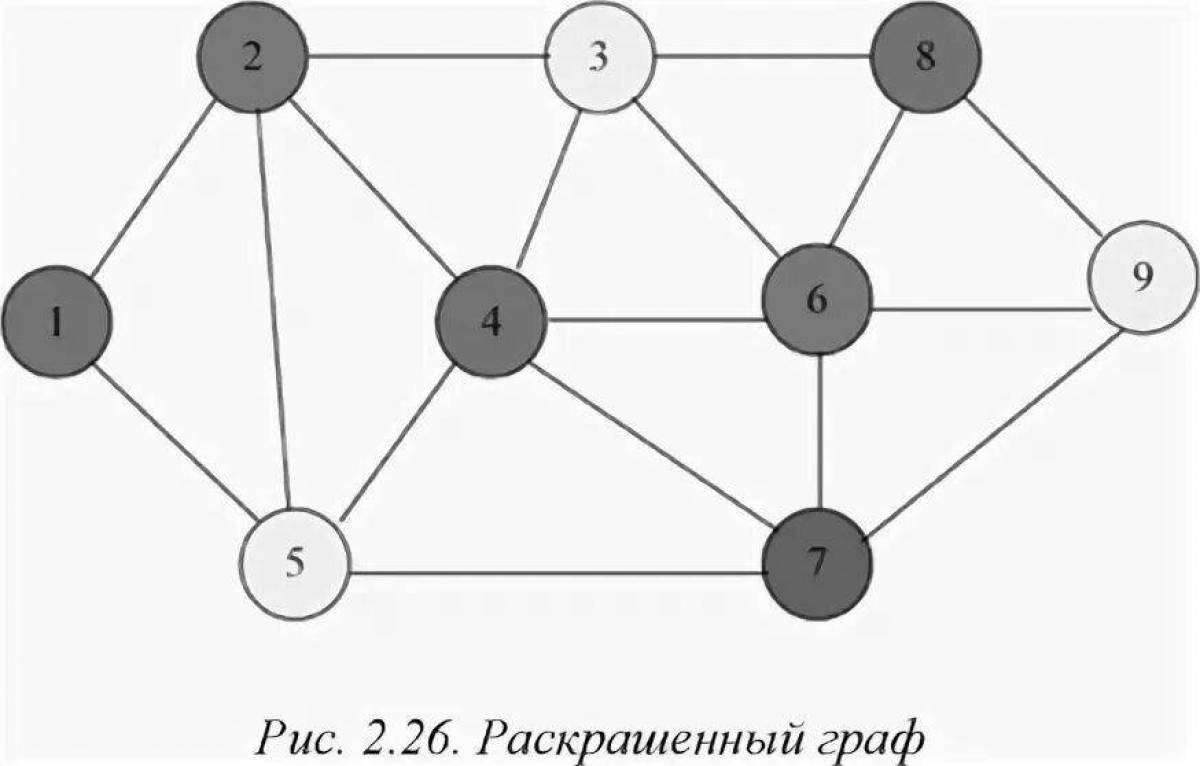 Графы алгоритмы на графах