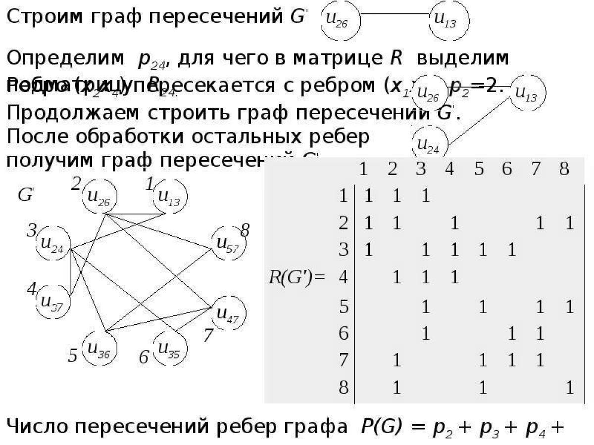 Графы алгоритмы на графах