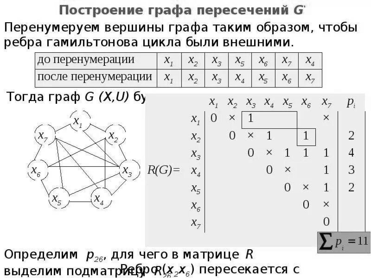 Графы алгоритмы