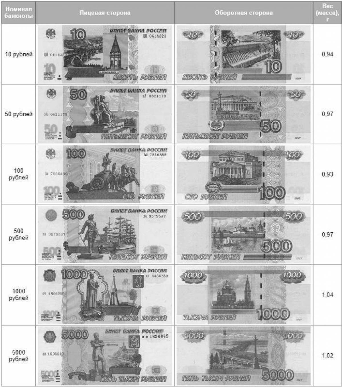 Money 5000 rubles #12