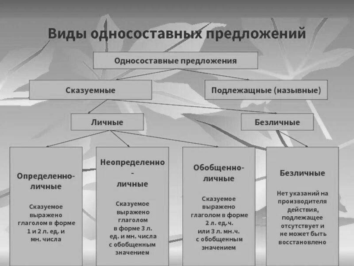 Определите тип односоставного предложения 20 впр. Типы односоставных предложений задания. Односоставные предложения. Виды предложений задания. Виды односоставных предложений упражнения с ответами