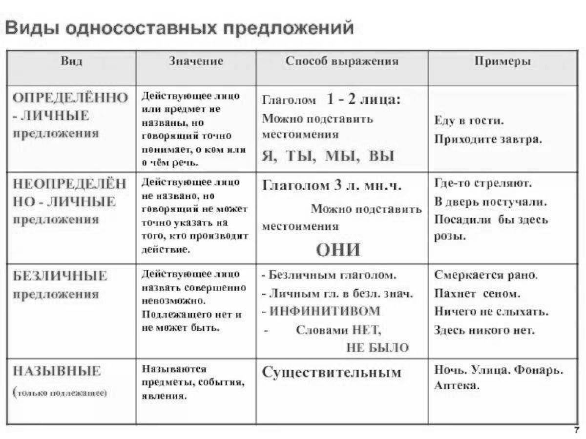 Виды односоставных предложений с примерами