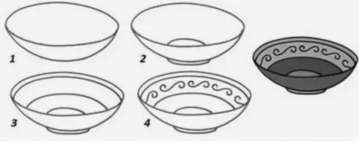 Как нарисовать тарелку. Поэтапное рисование тарелки. Тарелка этапы рисования. Поэтапное рисование посуда для детей. Этапы рисования посуды.