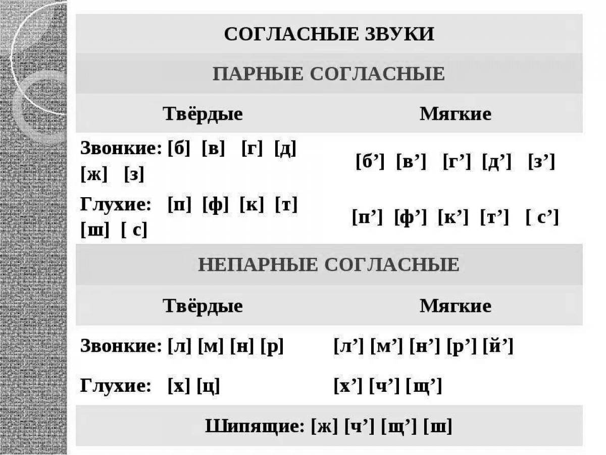 Мягкие согласные буквы 1 класс таблица памятка Раскраски У марины книга мягкие согласные (39 шт.) - скачать или распечатать бес