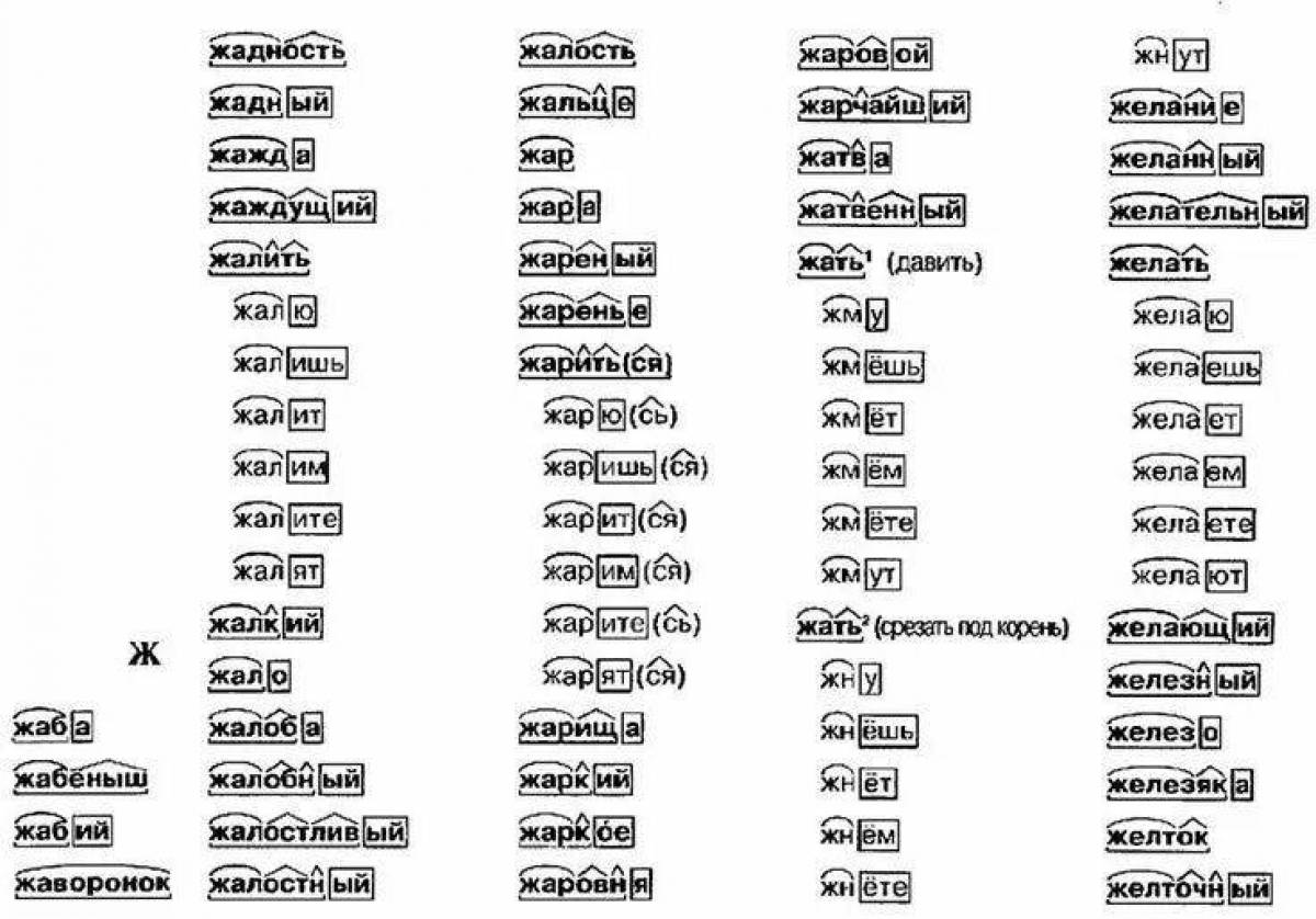 Заревом по составу. Как делать разбор слова по составу для 3 класса. Разбор слова по составу как разбирать. Оазбор слово по составу. Разбор слово по саставу.